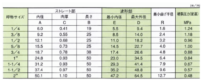 ふっ素樹脂PTFE継手・配管部品　ペンケム®CT