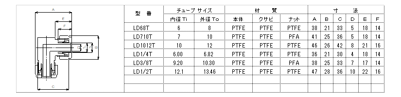 ふっ素樹脂PTFE継手フロロコネクター　テックユニオン （薄肉チューブ、フレキシブルチューブ用）