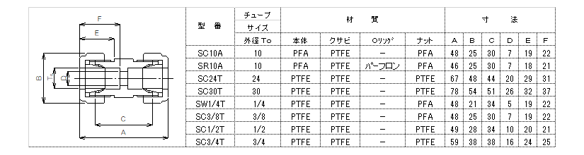ふっ素樹脂PTFE継手フロロコネクター　同径継手 （厚肉チューブ、石英パイプ、ステンレスパイプ用）