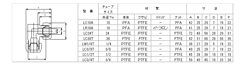 ふっ素樹脂PTFE継手フロロコネクター　同径継手 （厚肉チューブ、石英パイプ、ステンレスパイプ用）