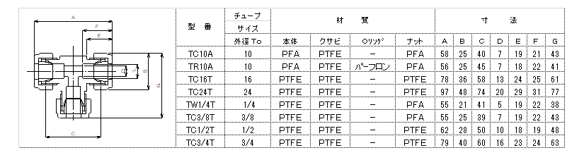 ふっ素樹脂PTFE継手フロロコネクター　同径継手 （厚肉チューブ、石英パイプ、ステンレスパイプ用）