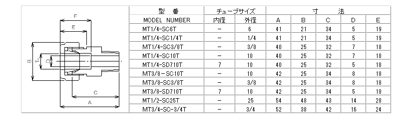 ふっ素樹脂PTFE継手フロロコネクター　メールコネクター