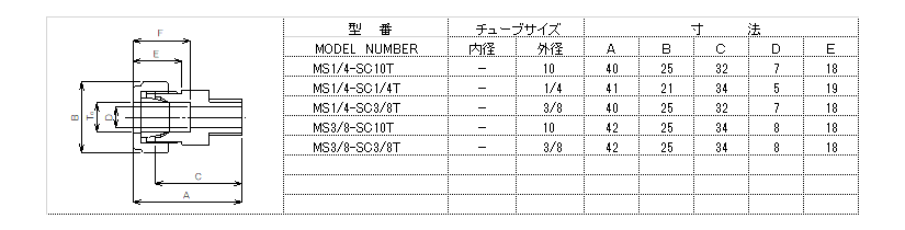ふっ素樹脂PTFE継手フロロコネクター　メールコネクター