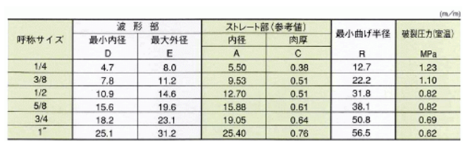 ふっ素樹脂PTFE継手・配管部品　ペンケム®TX