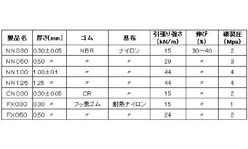 フッ素ゴム　ゴールドプレン®